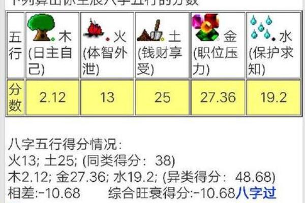 八字弱容易招脏东西是真的吗 八字弱的人注意事项