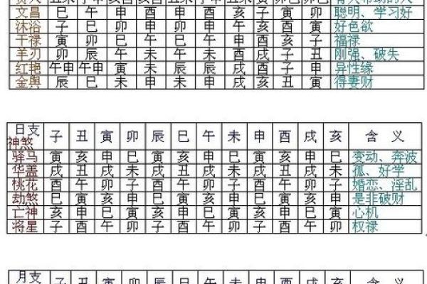 八字神煞紫薇星