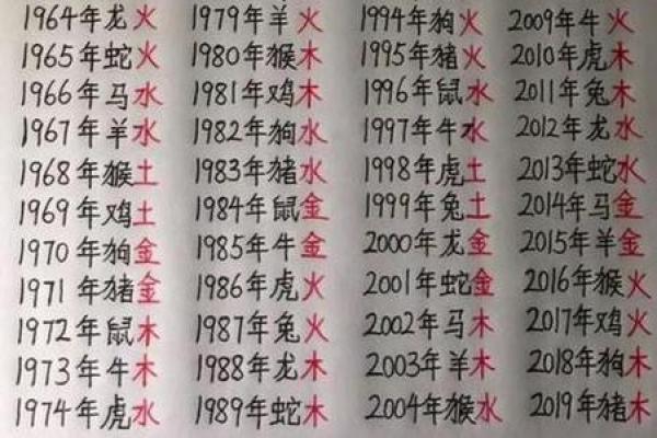 易经怎样算生辰八字准吗