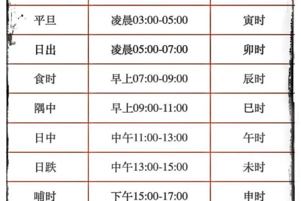 易经怎样算生辰八字准吗
