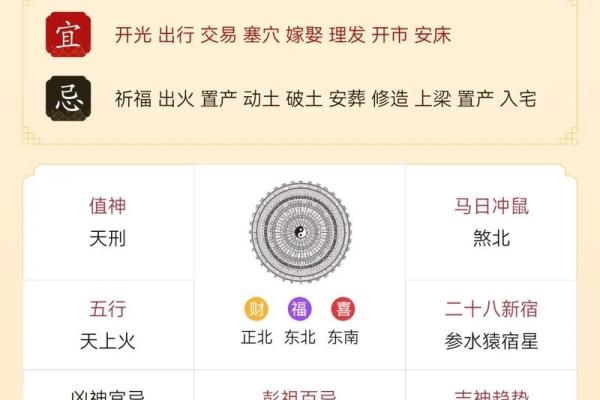 4月初九财神方位吉凶图