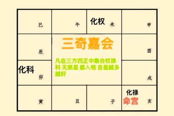 紫薇斗数的格局