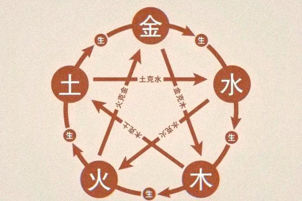 八字格局随大运变化吗