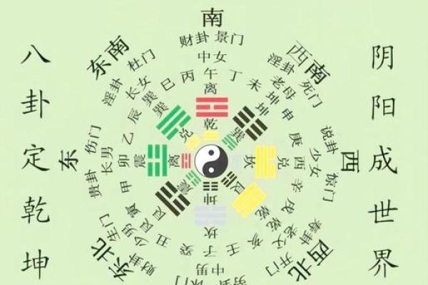 关于风水与健康，需知道的知识