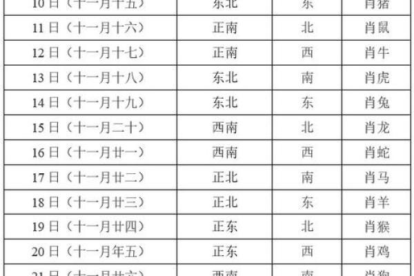 12月28号财神位