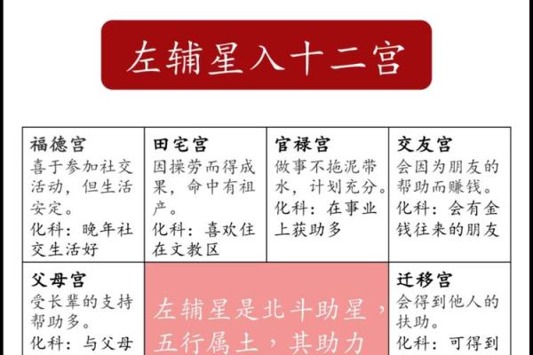 刘恒紫薇斗数
