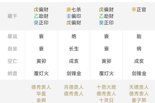 免费算一下自己的命运 最准八字算命怎么算