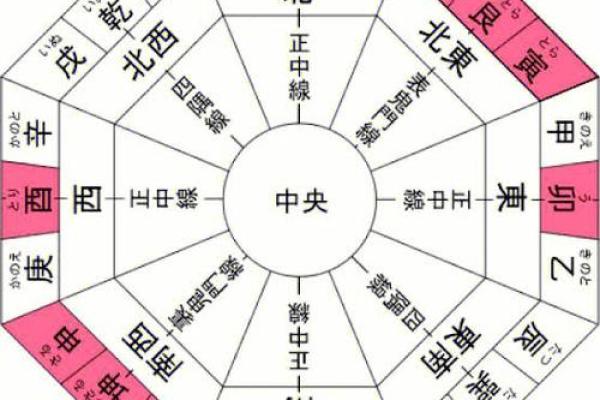69分房子的风水