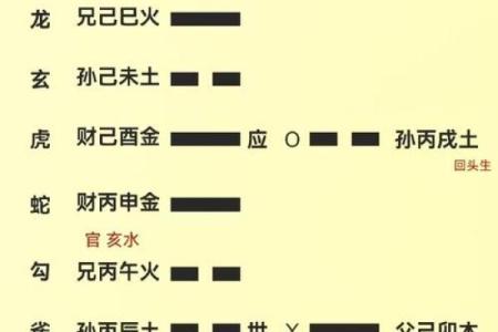 变卦方位怎么看吉凶的
