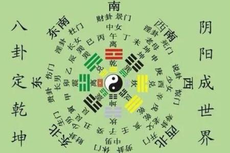 坐西向东住宅吉凶方位图