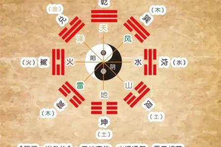 先天八卦图解方位口诀