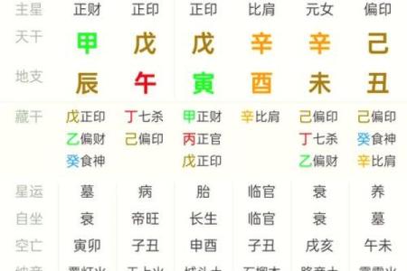 八字算命预测准不准