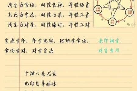 八字富贵格局测试