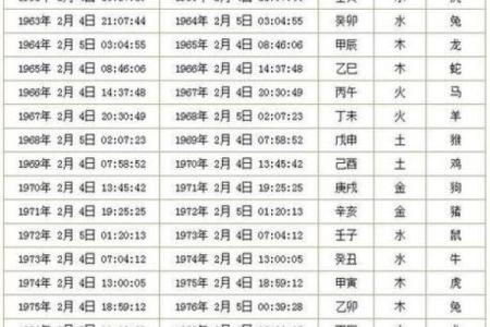万年历农历查询,年黄历查询