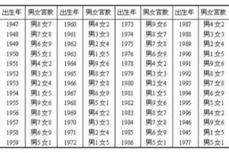 姓名配对你们几岁会在一起 姓名配对准吗科学吗？