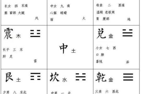 对现代风水学的几点看法