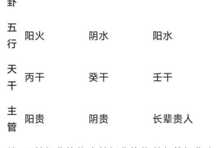 帅哥紫薇斗数