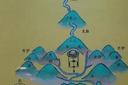 坟墓风水好不好都从哪些方面看