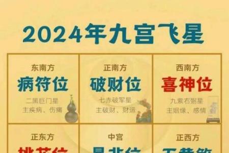 九宫飞星乾宅方位吉凶