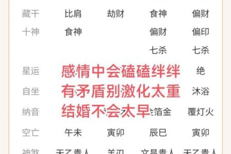 算姻缘八字