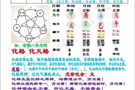 八字格局大小怎么看