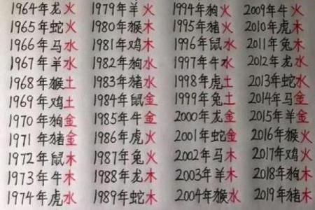 易经怎样算生辰八字准吗