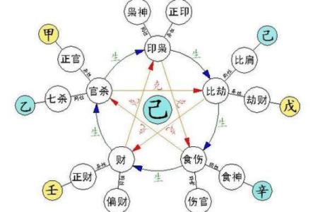 二奶的八字