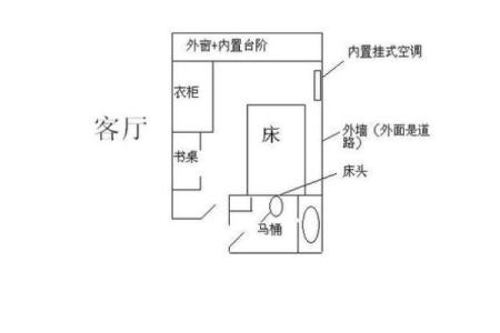 各种卧室放床风水图解