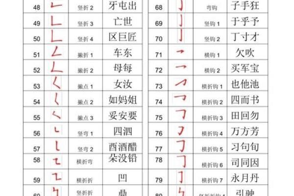 姓名笔画配对图片女孩 姓名笔画搭配表？