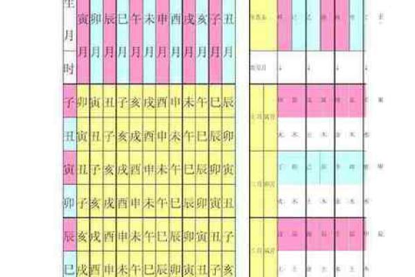 紫薇斗数中最重要的是身宫