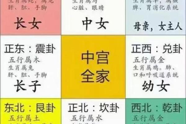 家居风水调理与五行的关联