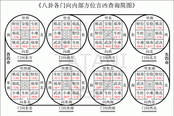 六秀方位吉凶图