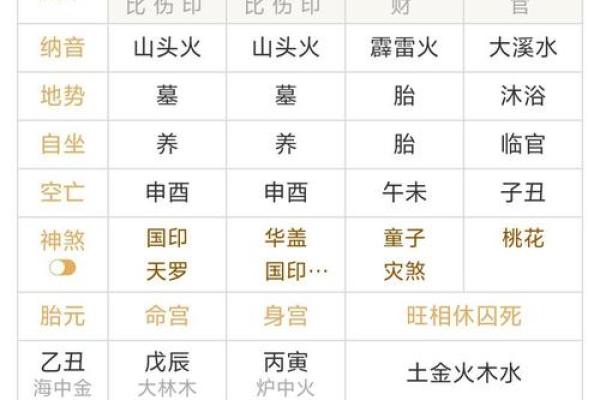 八字排盘算命格喜忌