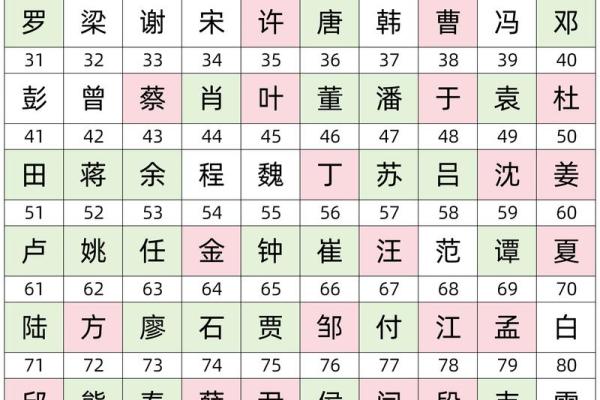 全国姓名配对大普查 姓名配对率？
