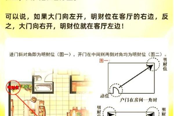 十字路口哪个方位最聚财