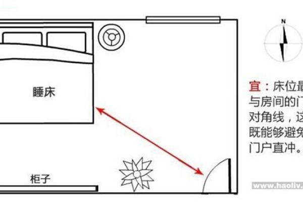东西床的摆放风水，这么摆才吉利！