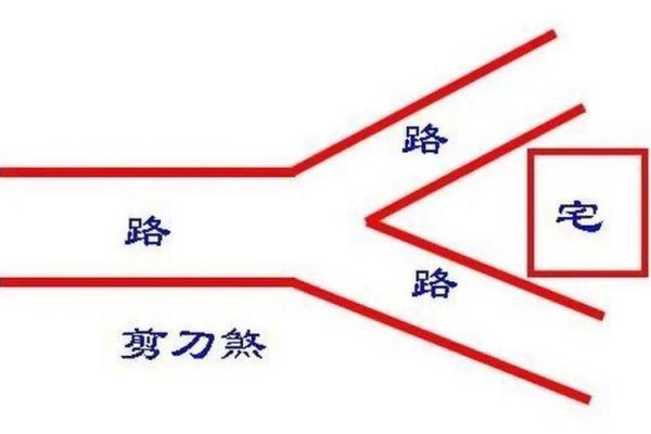 居家风水常见形煞，这种房子小心破财，招盗贼！（附化解方法）