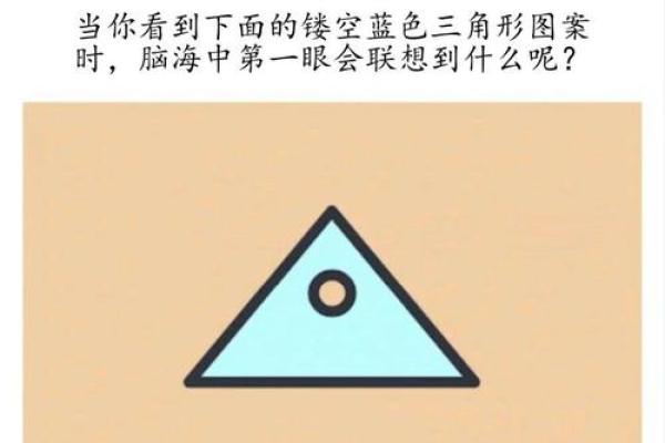 神准测试-你如何获得成功？