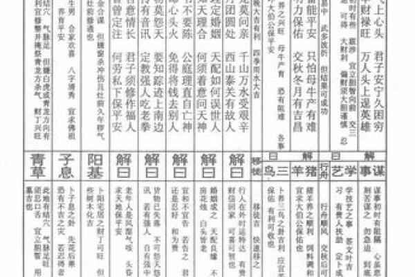 佛祖灵签11签事业