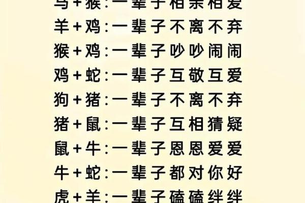 十二生肖配对吉凶表