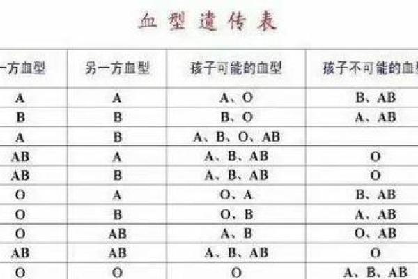 成功人士最多的血型