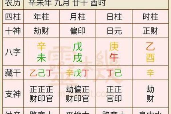 八字算命查询免费在线，十年测算经验为您解答。