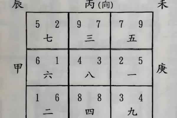 七运吉凶方位
