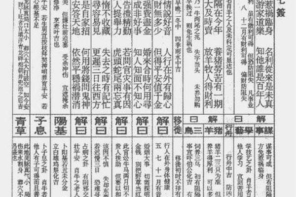 观音灵签解签第九十枝