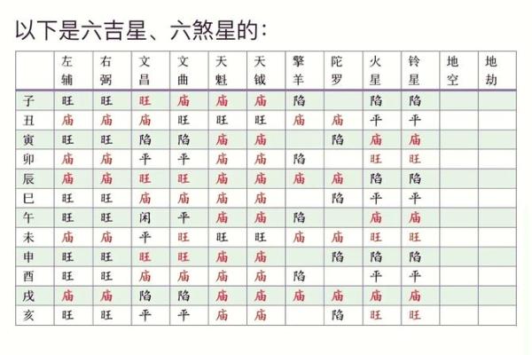 紫薇斗数主看星