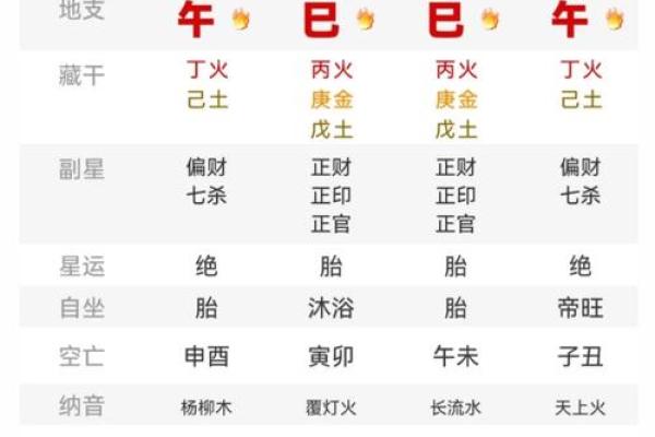 五分钟教你学看八字案例84集：正官格， 得令不旺 丁火透出 福禄双全