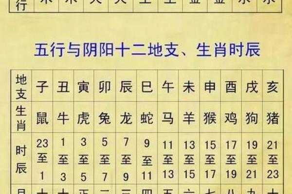 咋算生辰八字