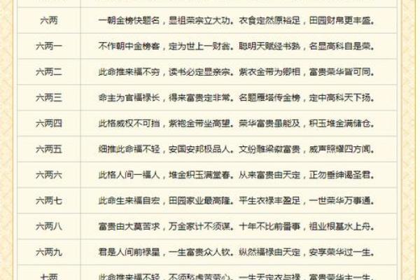 袁天罡男女称骨算命：三两三钱命运详解
