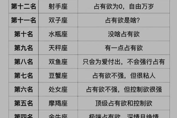 白羊天蝎座配对指数分析 白羊天蝎座配对指数是多少