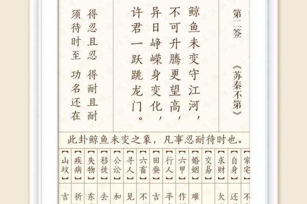 观音灵签第6签解说